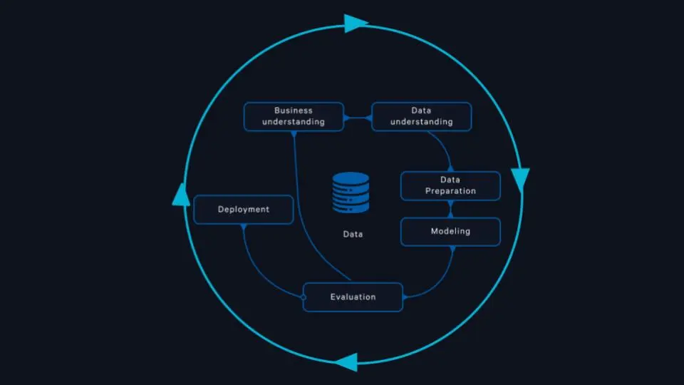 AI diagram