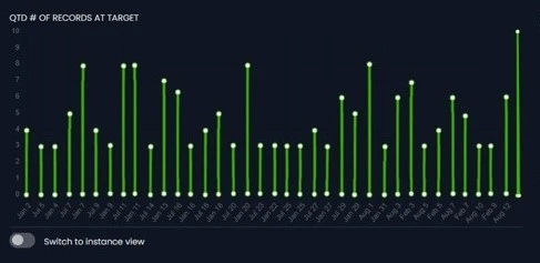 data observation UI screenshot